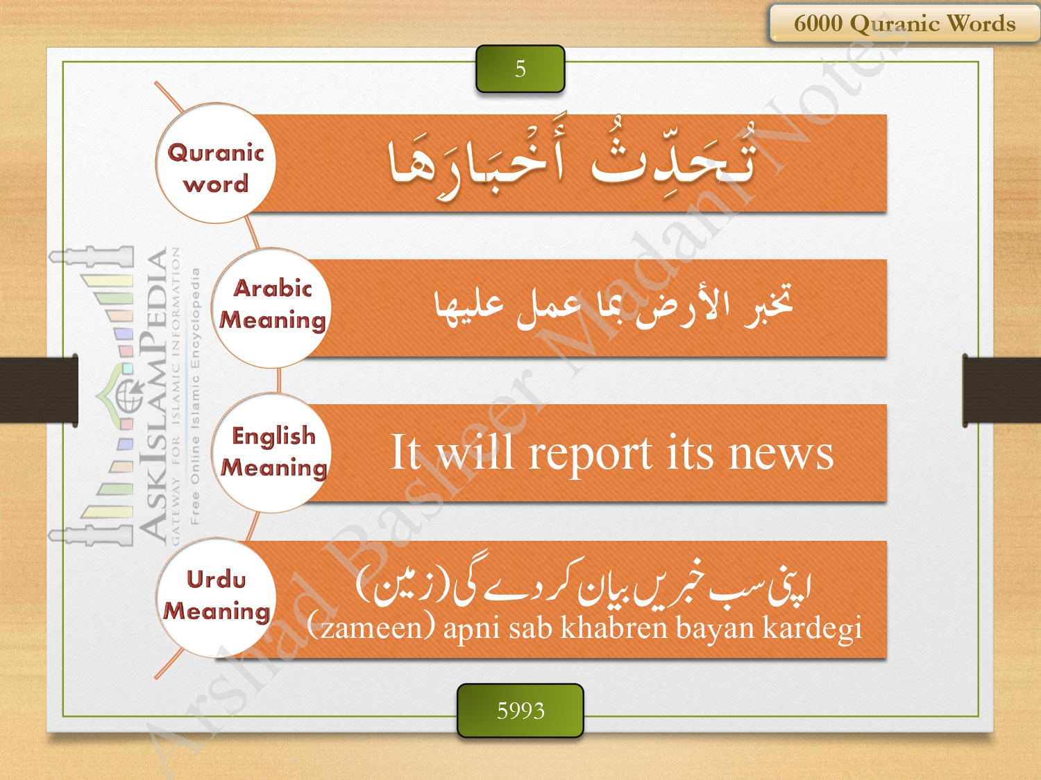 Quranic Vocabulary 6000 Learn With Madani Quranic vocabulary 6000 learn with madani